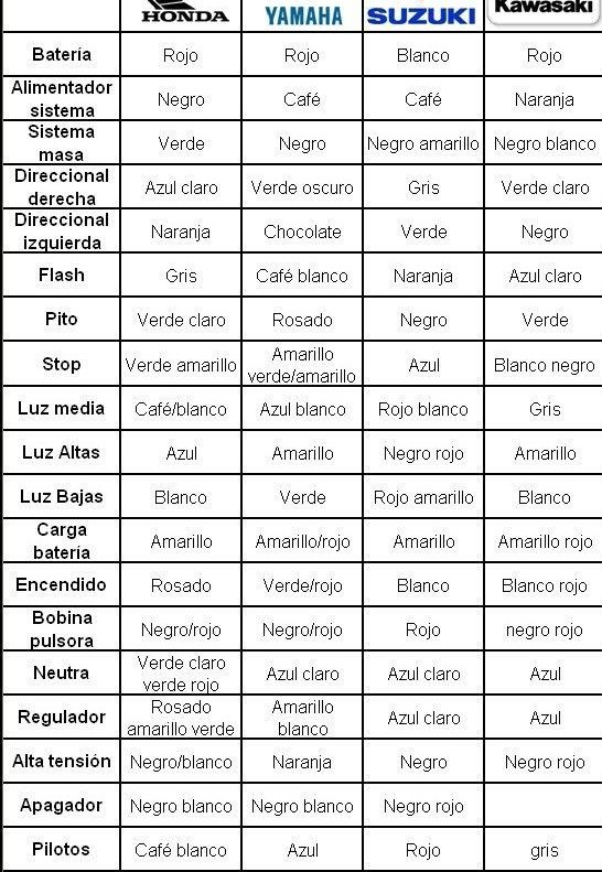 TAPABARRO POSTERIOR MTC WAVE110S       - (VIA-A1)
